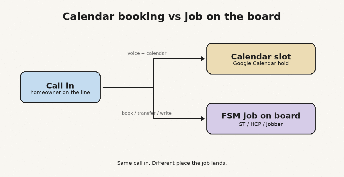 Calendar booking vs job on the board