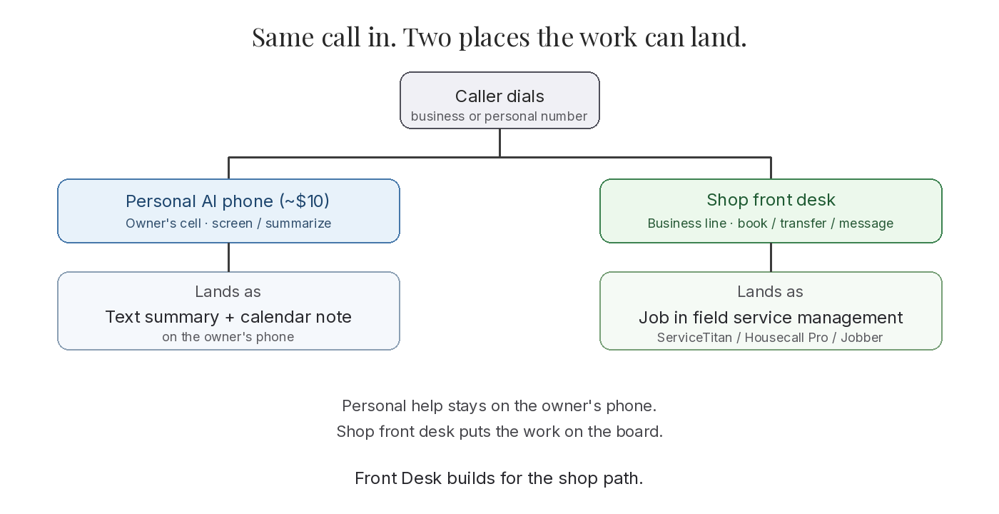 Personal AI phone vs shop front desk